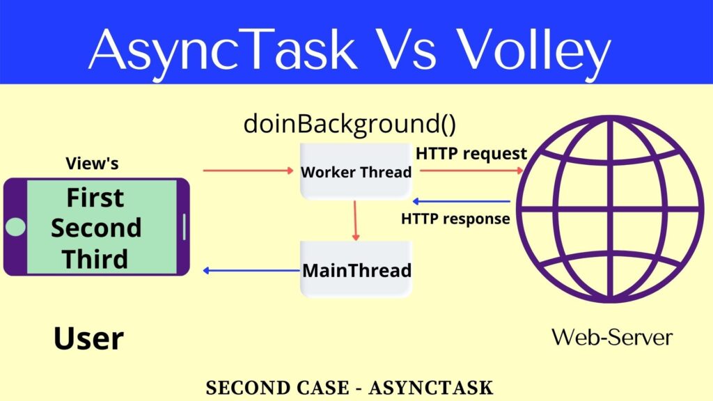 AsyncTask vs volley