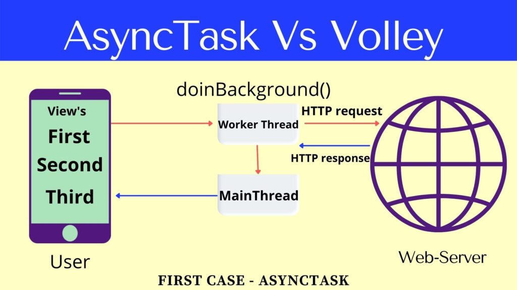 AsyncTask vs volley
