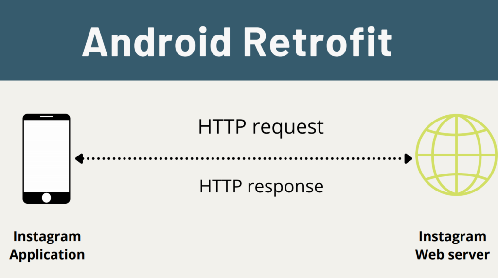 Retrofit request